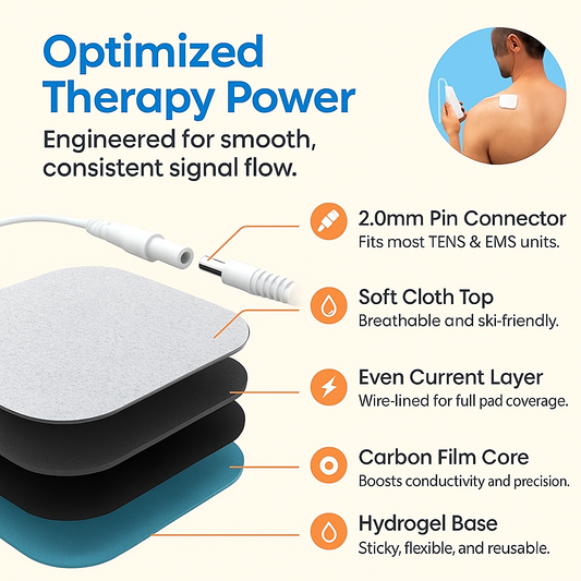 Great Health Lead Electrodes (2" x 2") - 10 Sets of 4