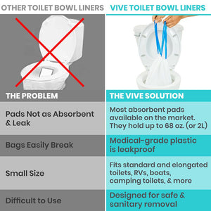 Toilet Bowl Liners